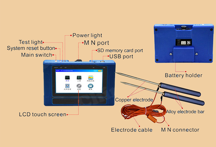 Can Ground Water Detector Measure The Underground Water Source