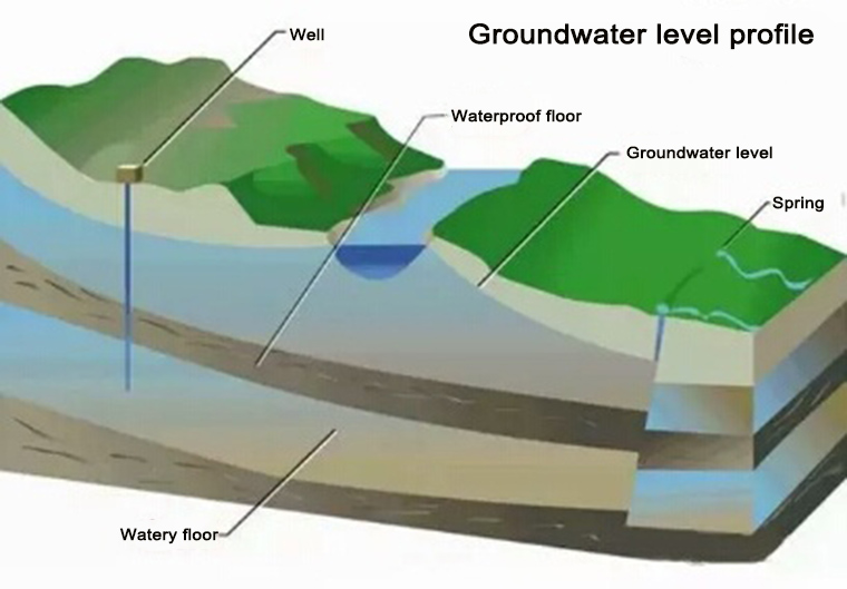 How Does The Underground Water Leak Detector Work