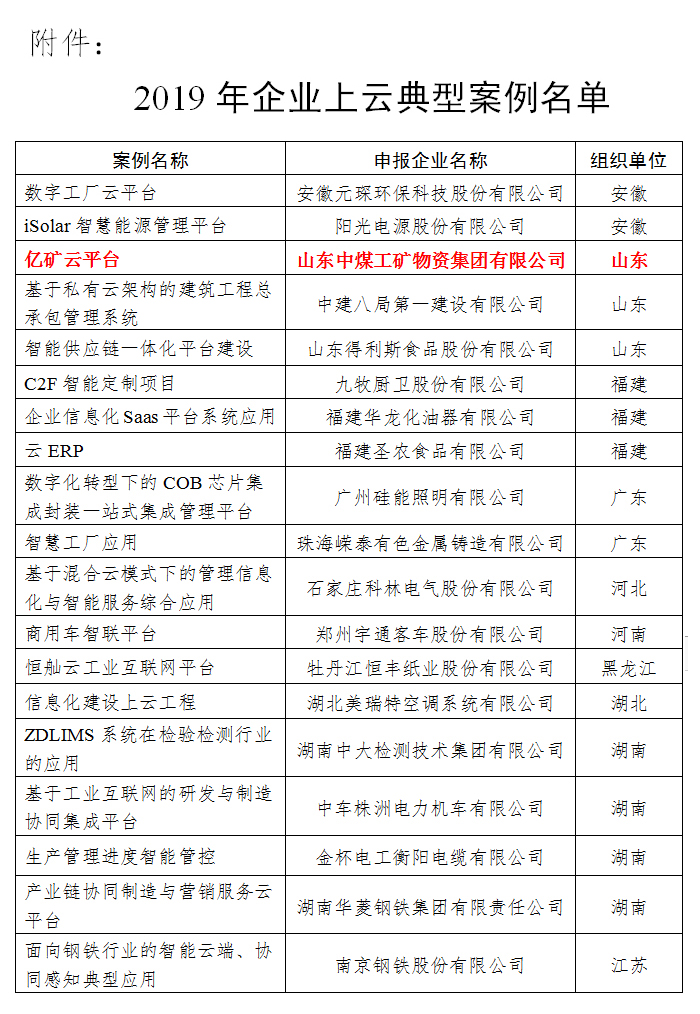 Warm Congratulations China Coal Group Yikuangyun Platform Selecte MIIT 2019 Enterprise On The Cloud Typical Case