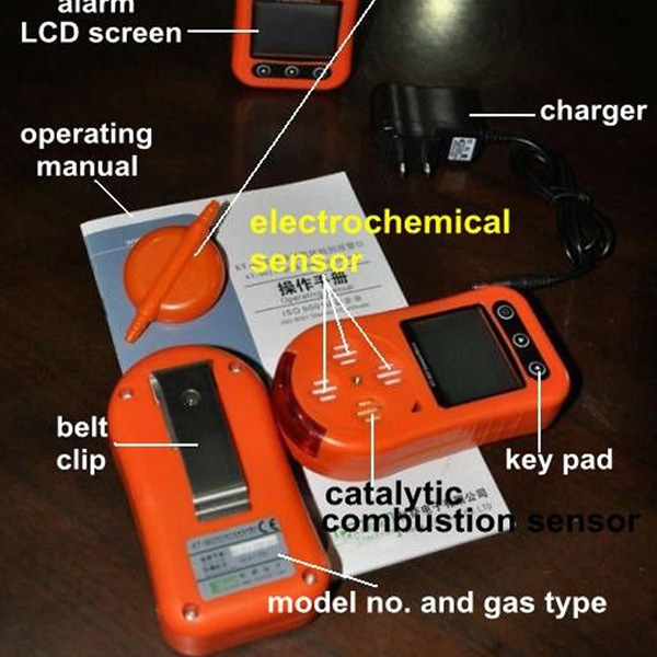 The Scope Of Application Of Multi Gas Detector